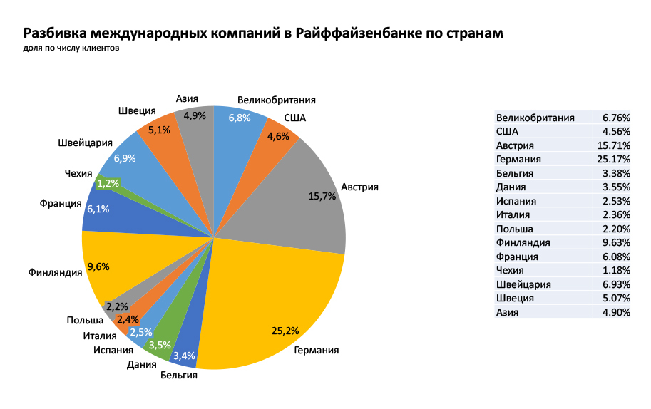 Рынок страны представлен