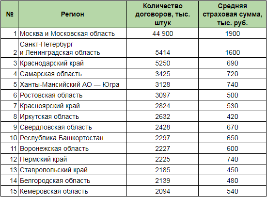 5336 какой банк карта