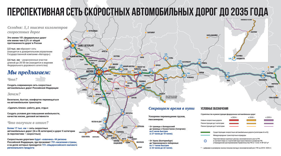 План развития смп до 2035 года