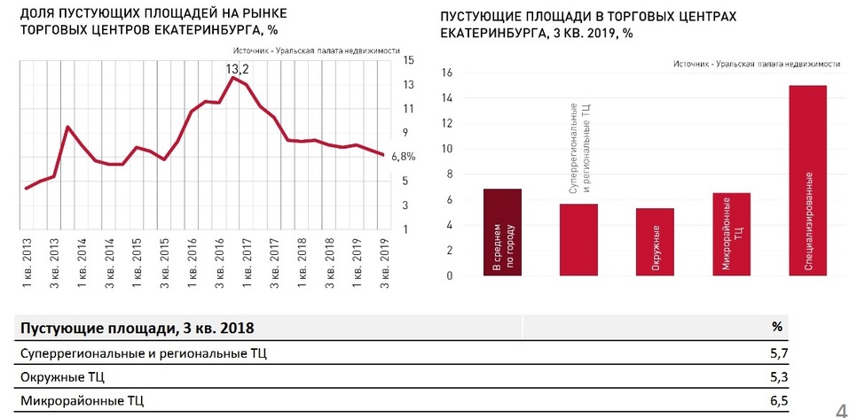 Рынок коммерческой недвижимости. Рынок коммерческой недвижимости 2020. Рынок коммерческой недвижимости 2020 Москва. Рынок торговая недвижимость Москва. Рынок коммерческой недвижимости график.