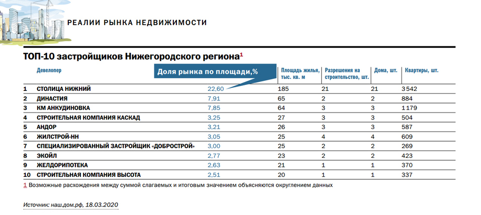 Управляющие компании нижнего новгорода