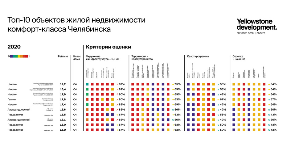 Лучшие проекты пик в москве рейтинг