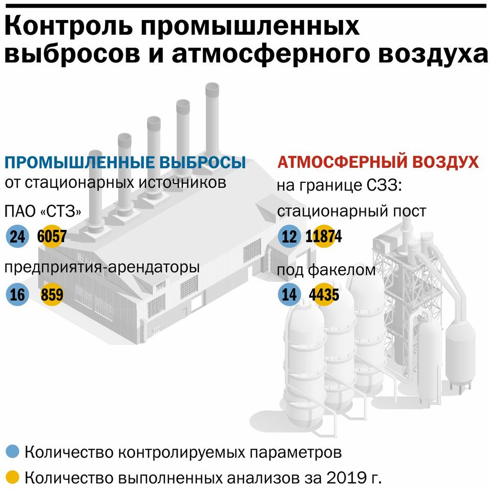 Миллиарды рублей на воздух и воду: как работает экологический контроль на  Урале | Деловой квартал DK.RU — новости Екатеринбурга