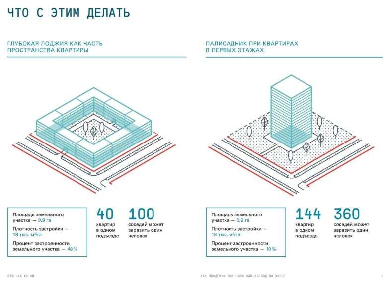 Кб стрелка проекты