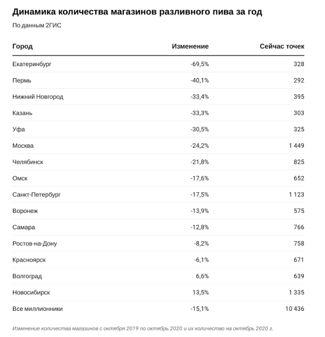 TOP 250 - рисунки из символов