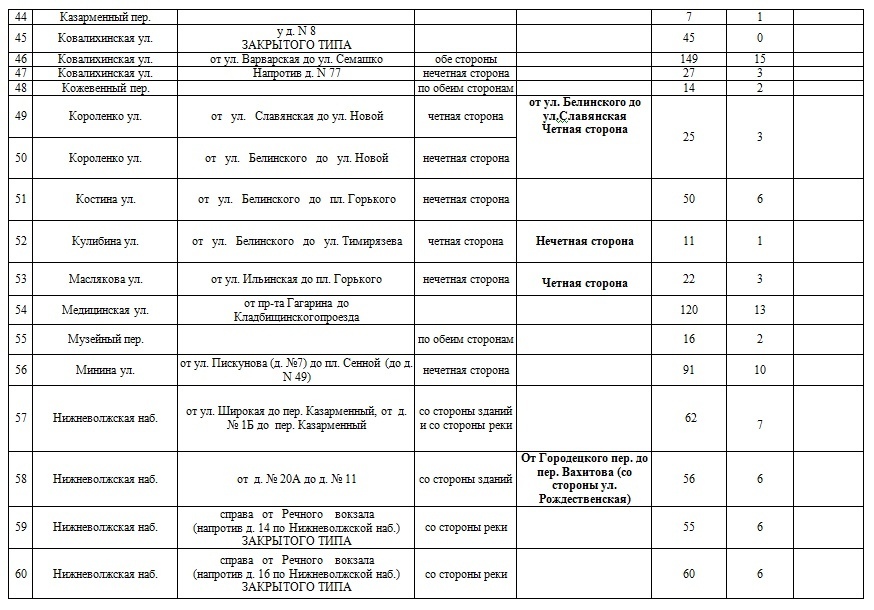 Список улиц на п. Список платных парковочных зон в Нижнем Новгороде на 20.12.2022.