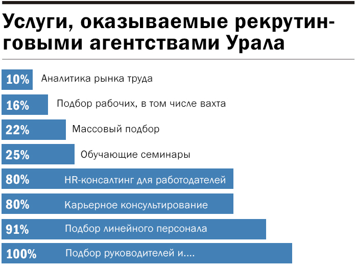 Максимальное количество кадров. Статистика кадровых агентств. Количество кадровых агентств в России. Крупнейшие кадровые агентства России. Доля рынка кадровых агентств.