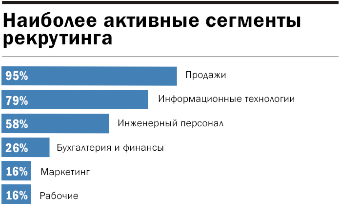 Максимальное количество кадров