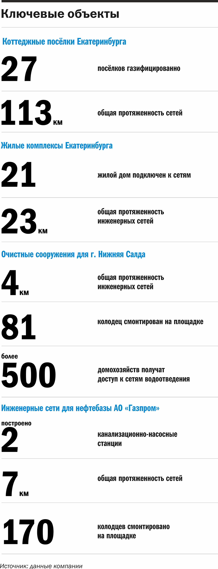 Заказчик будет спрашивать с меня, поэтому я болею за качество нашей работы»  | Деловой квартал DK.RU — новости Екатеринбурга