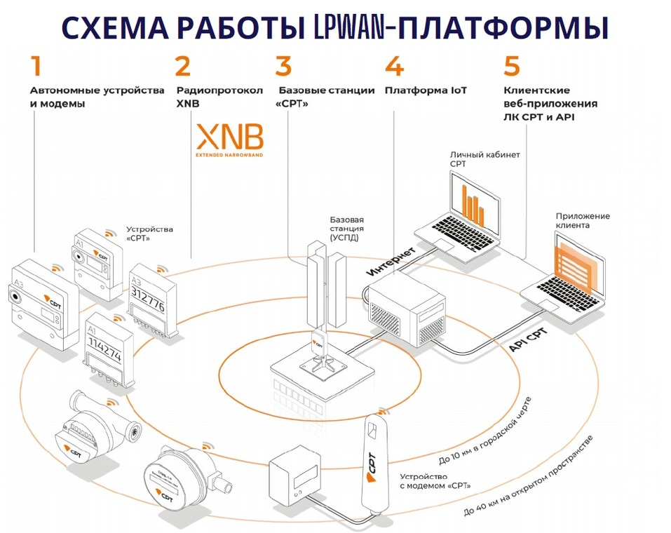 Российская платформа приложений