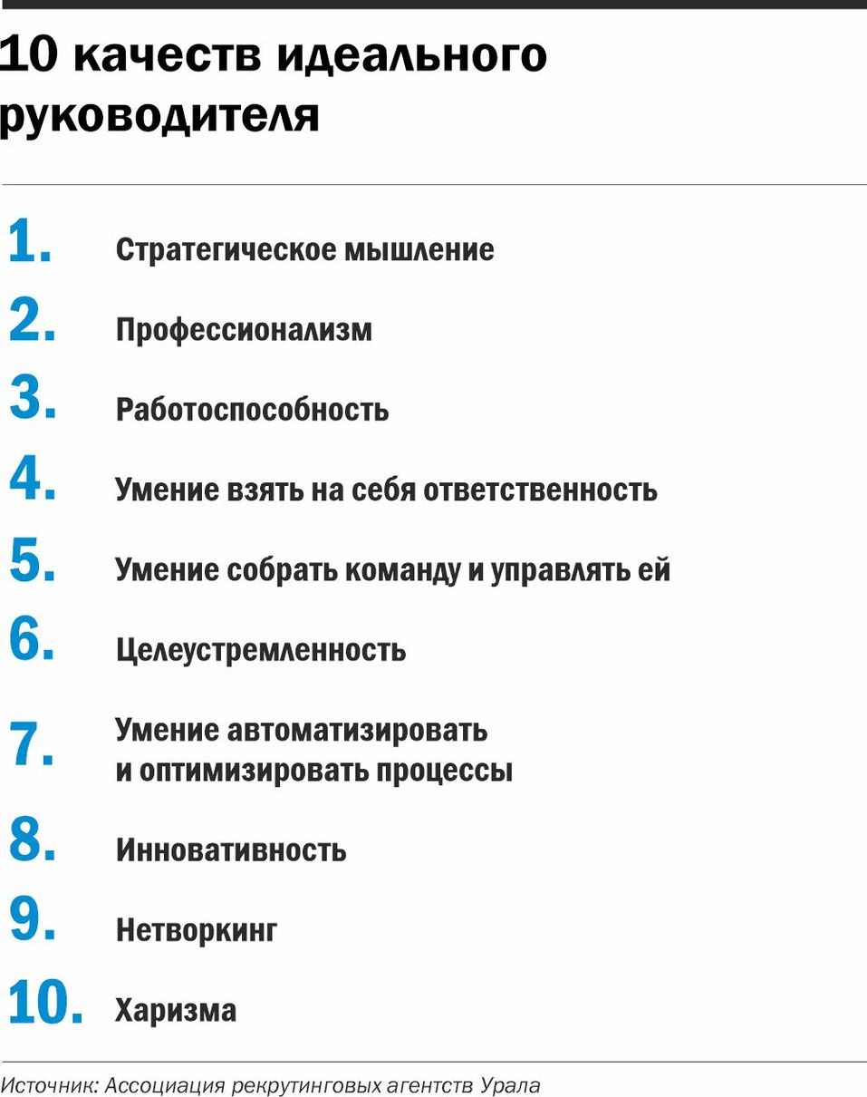 Идеальные качества. Качества идеального руководителя. Идеальный начальник качества.