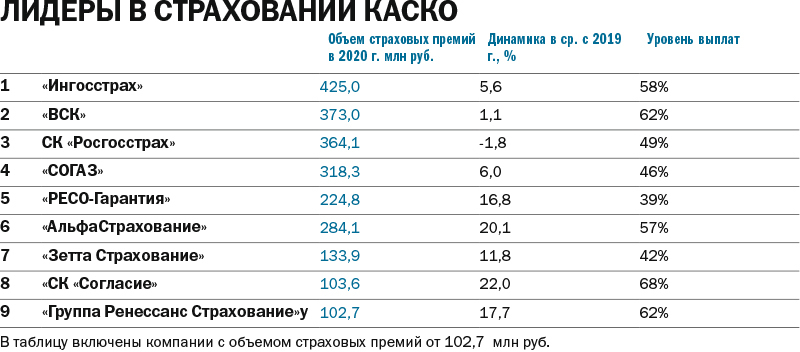 Рейтинг страховых компаний автострахование