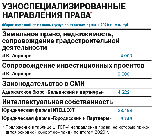 Где получить правовую поддержку: рейтинг юридических компаний Екатеринбурга 5