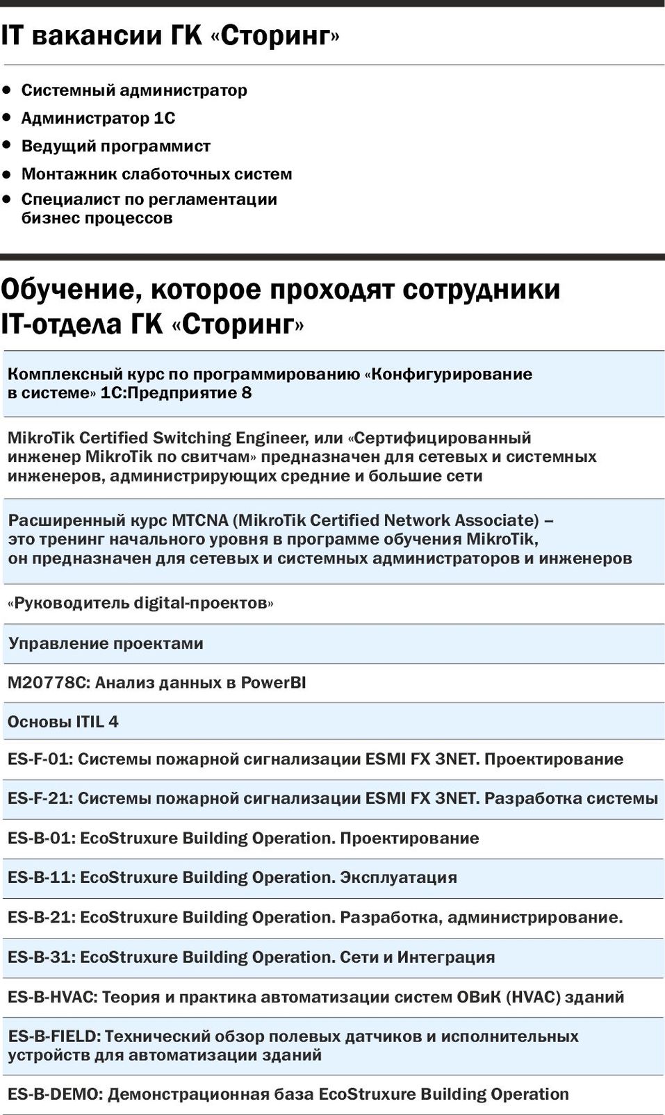 Возможность роста: кто из работодателей Екатеринбурга вкладывается в  обучение сотрудников | Деловой квартал DK.RU — новости Екатеринбурга