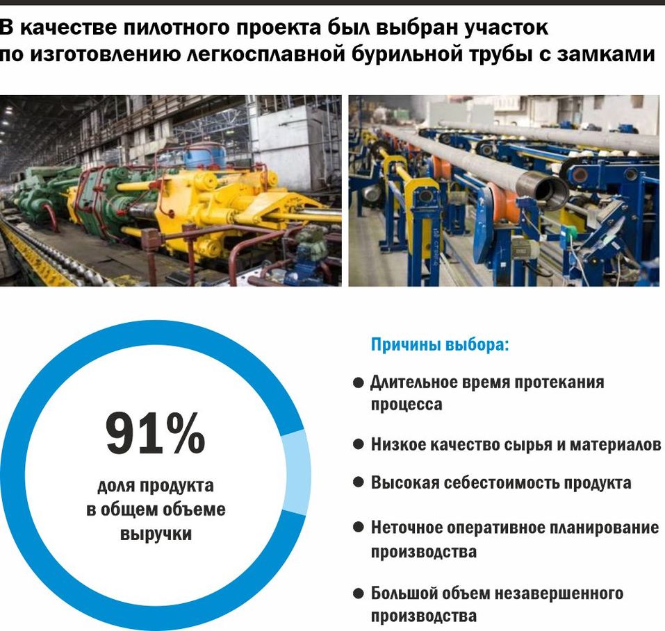 Уральский изготовитель бурильных труб увеличил выработку благодаря  нацпроекту | Деловой квартал DK.RU — новости Екатеринбурга