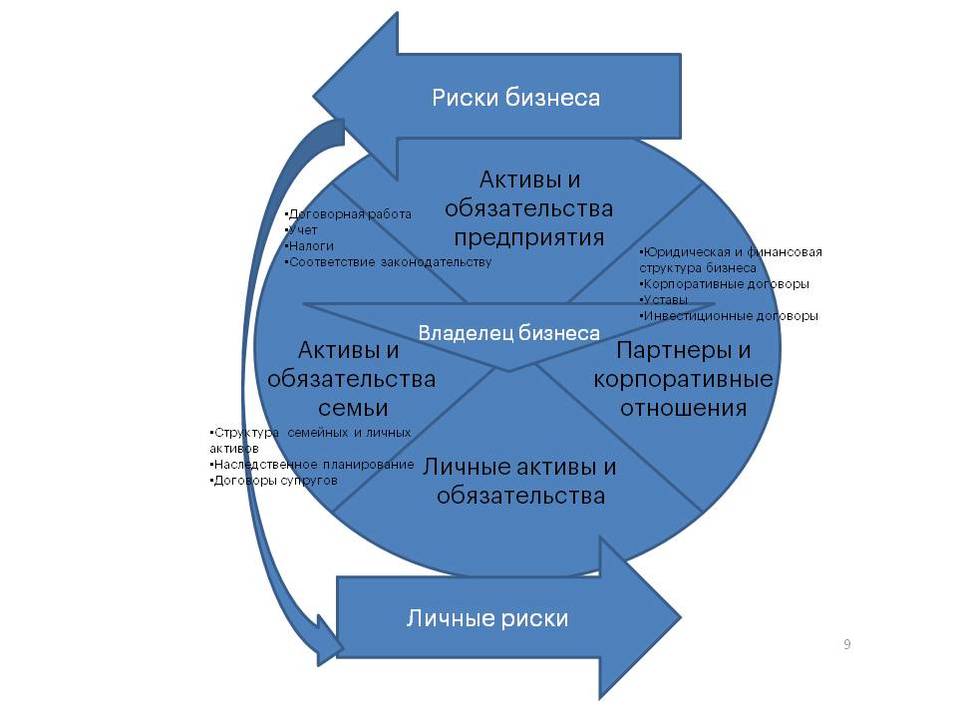 Под капитал