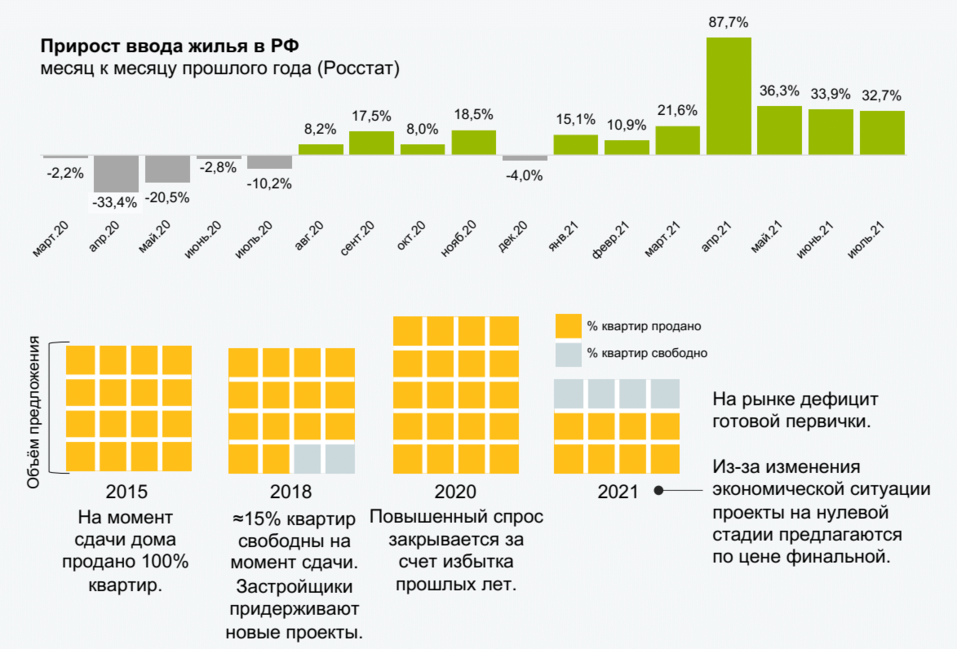 Обзор рынка. Обзор рынка недвижимости. Рынок загородной недвижимости. Рынок недвижимости 2021. Рынок загородной недвижимости 2020.