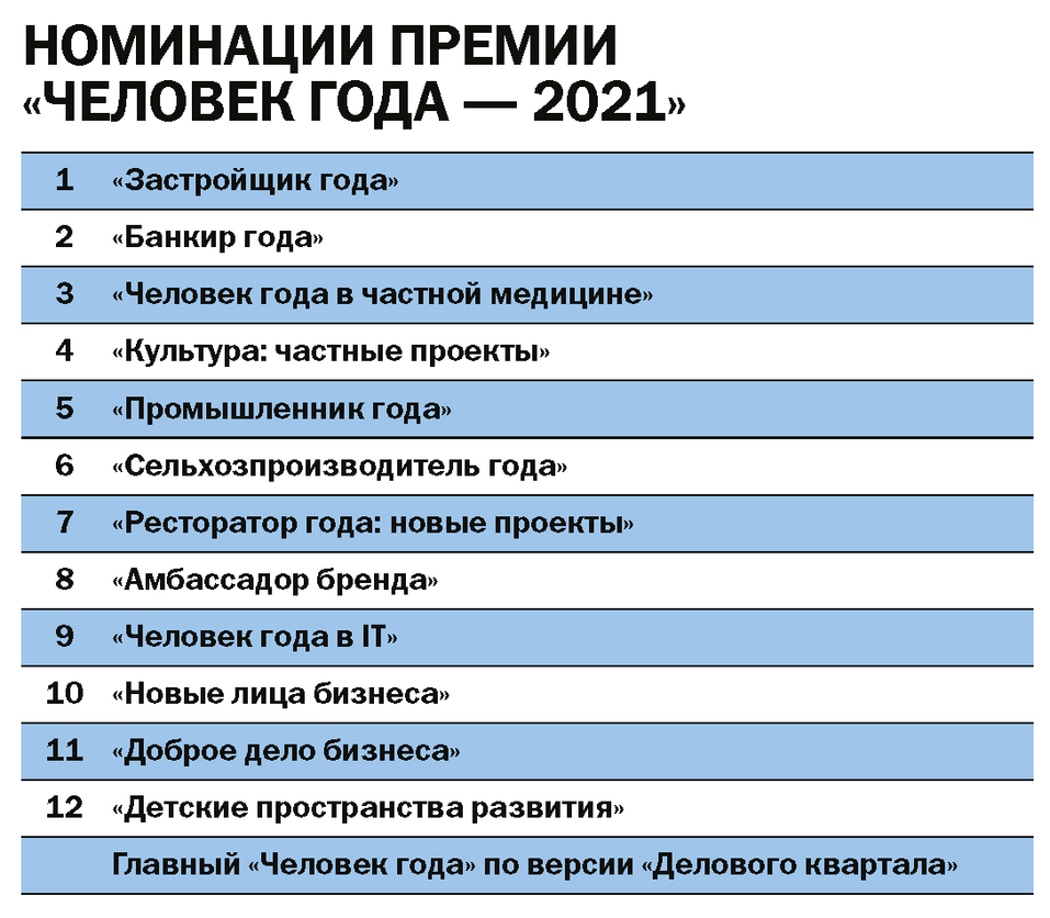 Человек года — 2021»: Замахнулись на космос | Деловой квартал DK.RU —  новости Красноярска