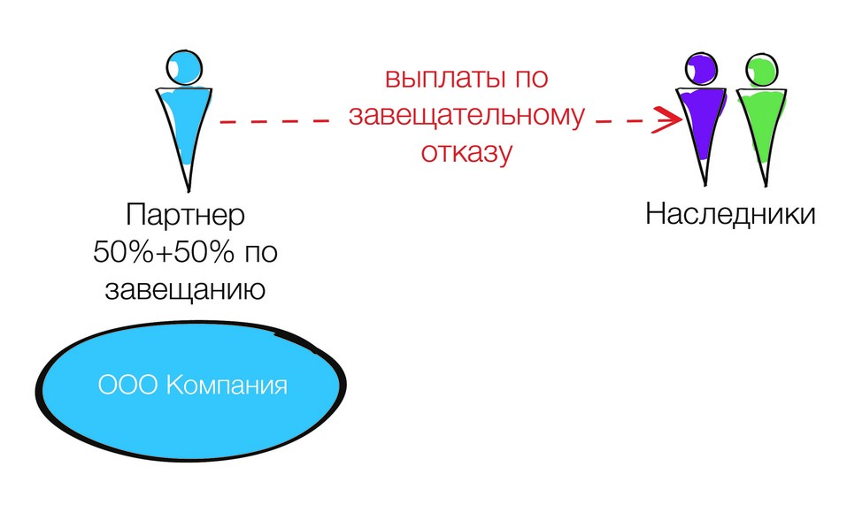 Наследование частного среднего бизнеса. Гид по поиску сценариев 2