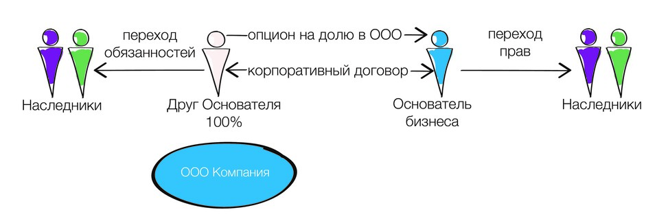 Наследование частного среднего бизнеса. Гид по поиску сценариев 3