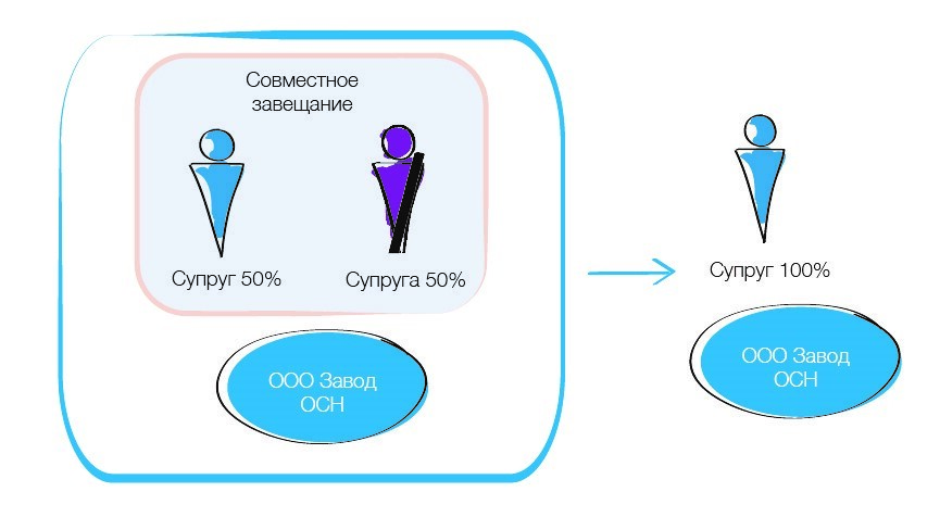 Наследование частного среднего бизнеса. Гид по поиску сценариев 6