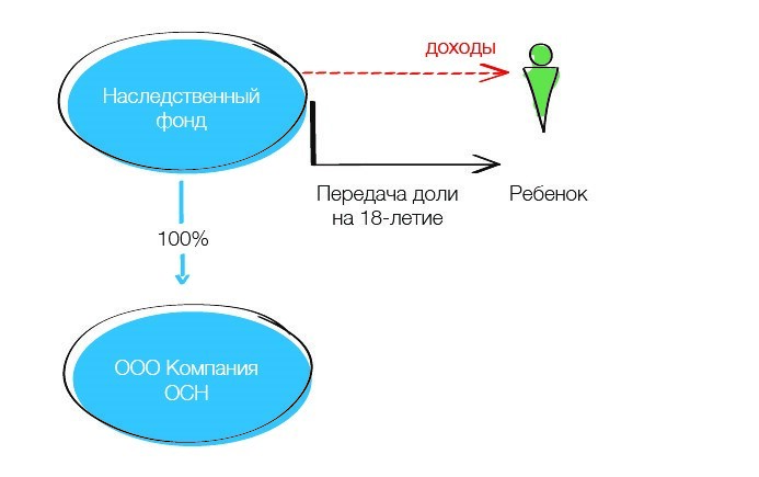 Наследование частного среднего бизнеса. Гид по поиску сценариев 7