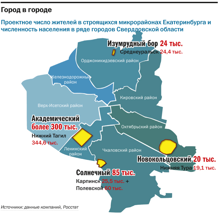 Карта городских проблем карпинск