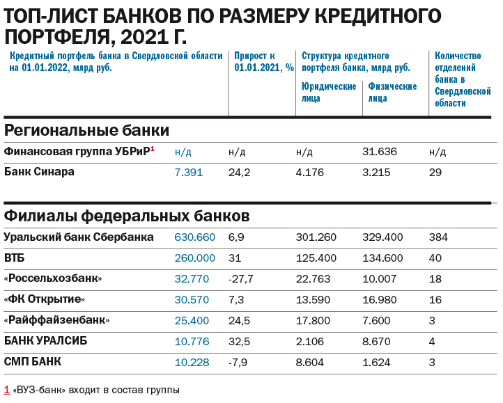 Синара банк рейтинг