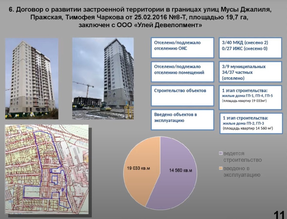 Развитие застроенных. Развитие застроенных территорий. Развитие застроенных территорий в Тюмени. Развитие застроенных территорий в Иркутске. Договор о развитии застроенной территории презентация.