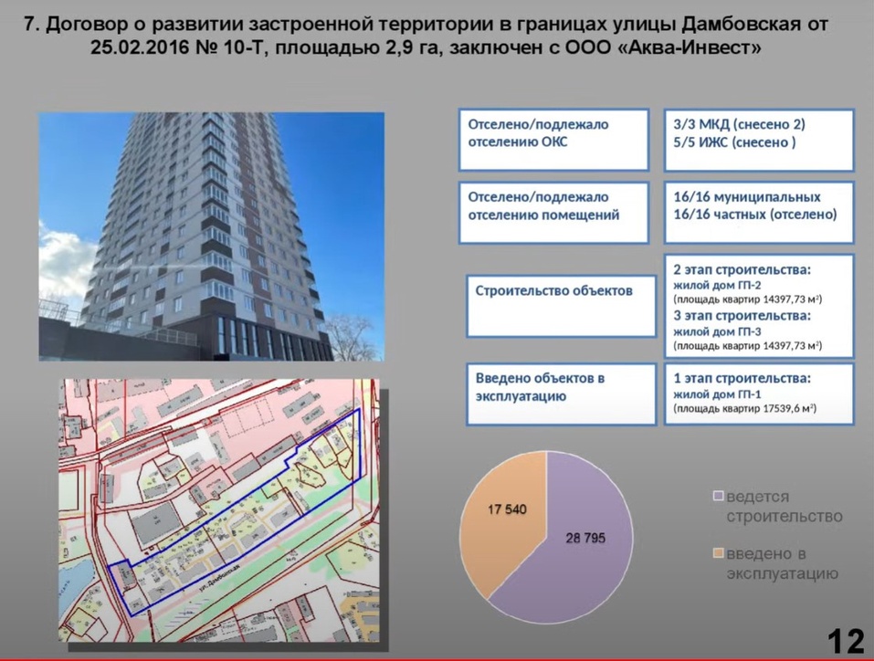 Развитие застроенных. Проект развития застроенной территории. Договор о развитии застроенной территории. Процент застроенности территории. Развитие застроенных территорий в Иркутске.