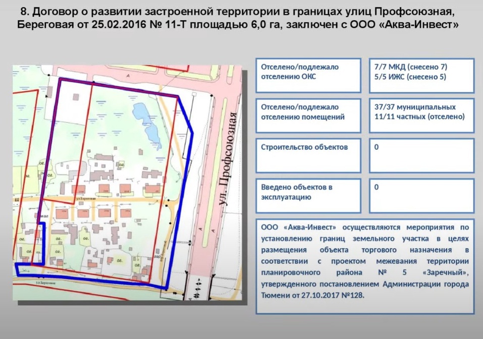 Развитие застроенных территорий заключение