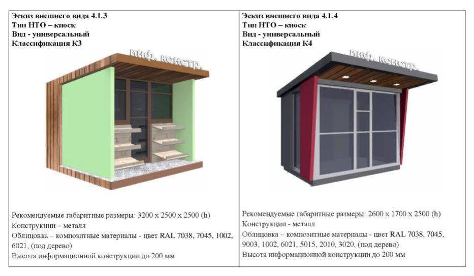 На каком расстоянии от туалета должны размещаться нестационарные торговые объекты