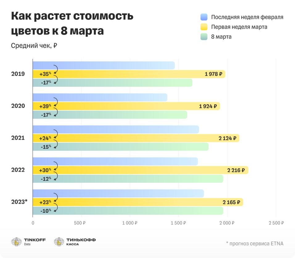 5 слов тинькофф август 2024. Среднее количество.