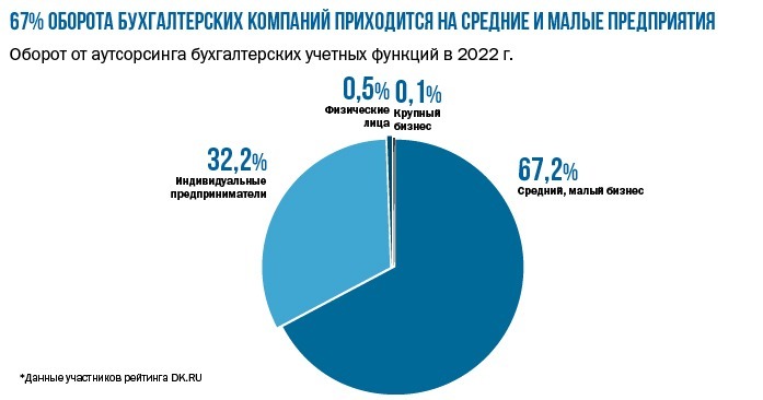 Как платить налоги по-новому. Топ-10 аутсорсинговых компаний Екатеринбурга 4