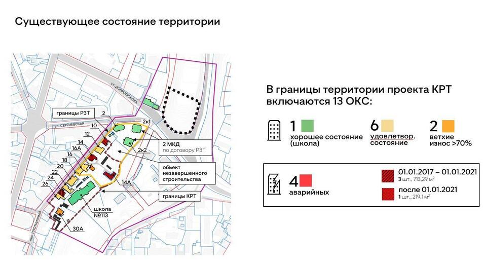 План застройки ленинского района нижнего новгорода