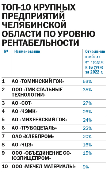 Рейтинг системообразующих предприятий 2023 - Деловой квартал 6