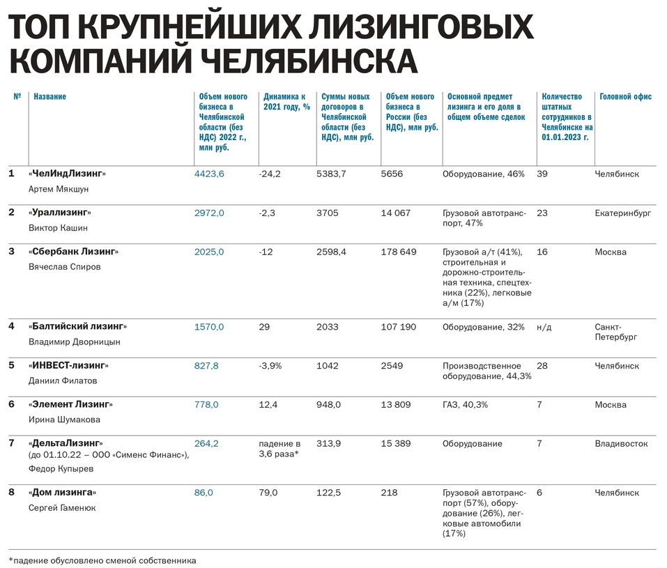 Рейтинг лизинговых компаний 2023