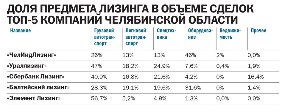 Рейтинг лизинговых компаний