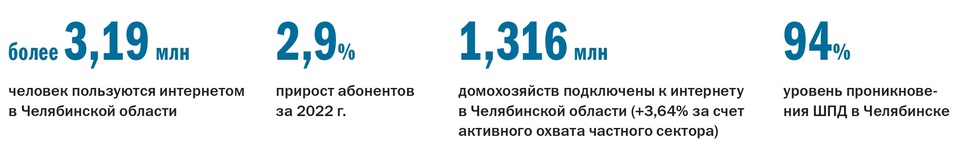 Рейтинг интернет провайдеров в волгограде