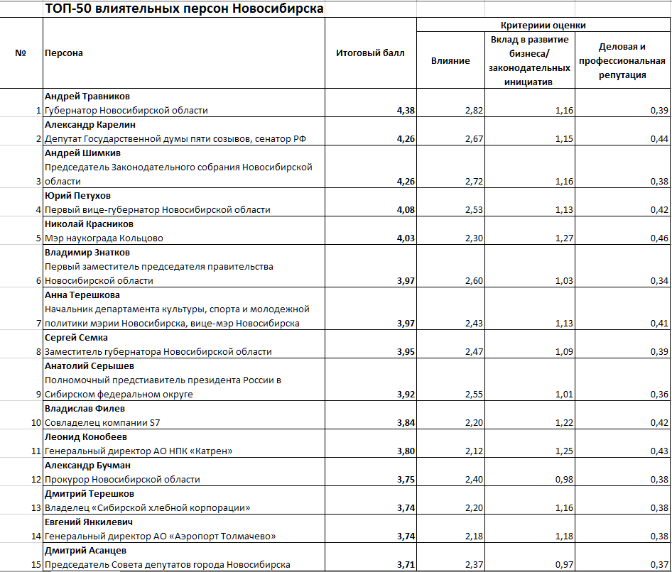 План работы министерства образования нижегородской области на 2023 год