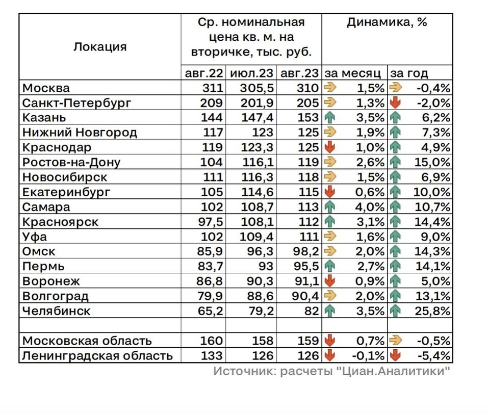 2017 Года Стоимость 1 Кв