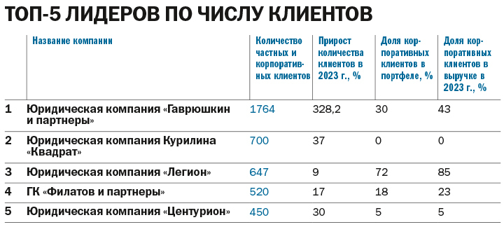 Рейтинг юридических компаний Челябинска 2