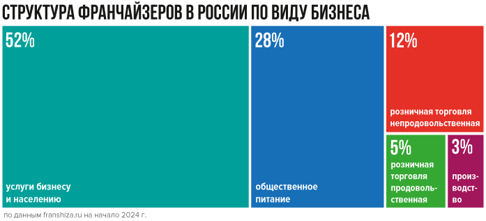 Каталог франшиз - Деловой квартал 1