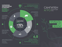 «СангиленАгро»: доверие со страховкой